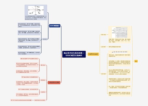 确定需求优先级的神器—KANO模型全面解析