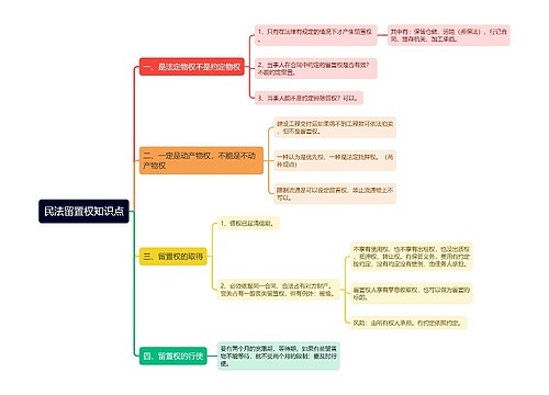 民法留置权知识点思维导图