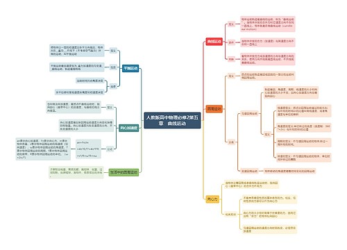 人教版高中物理必修2第五章　曲线运动