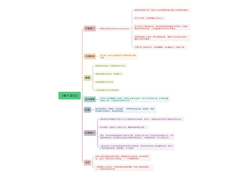 《毒木圣经》思维导图