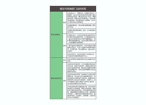 商法与其他部门法的关系思维导图