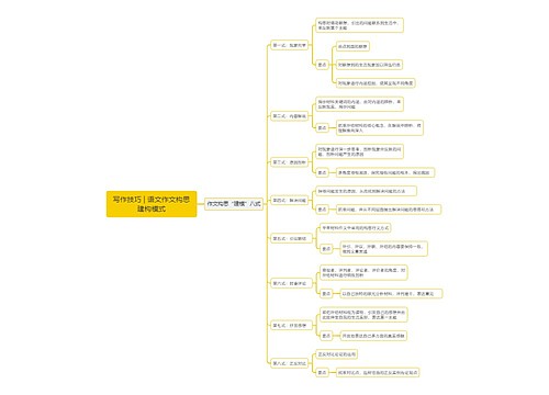 写作技巧 | 语文作文构思建构模式