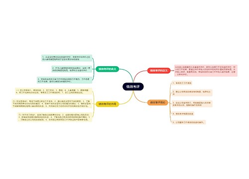 绩效考评的思维导图
