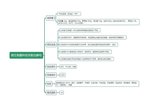 微生物菌种皮状假丝酵母思维导图