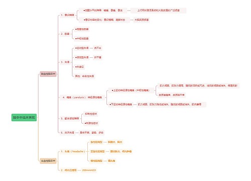 脑卒中临床表现思维导图
