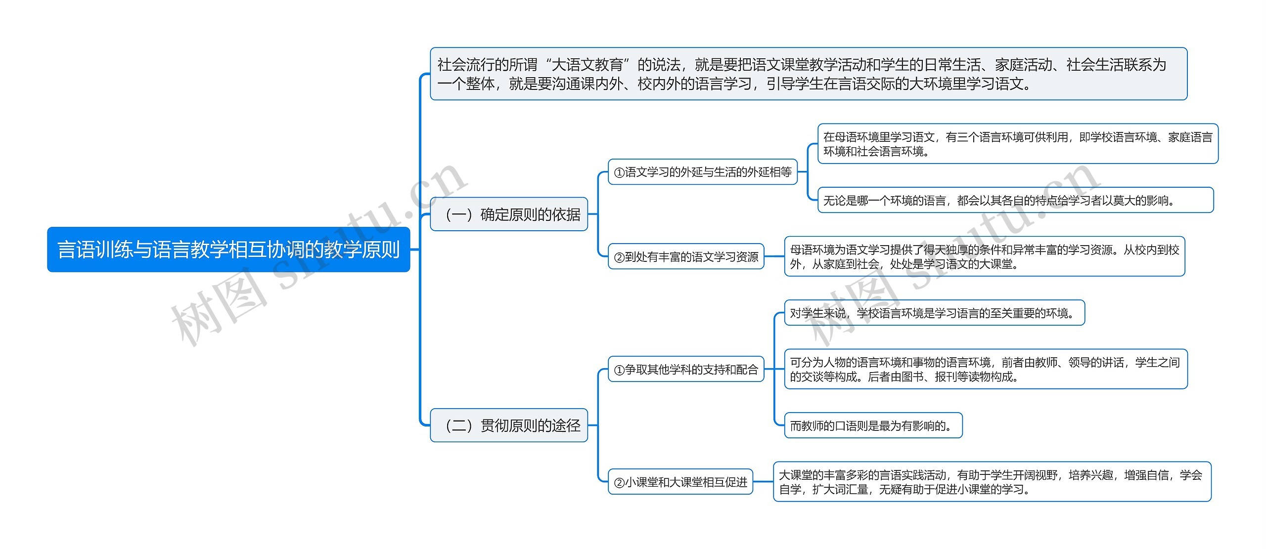 言语训练与语言教学相互协调的教学原则