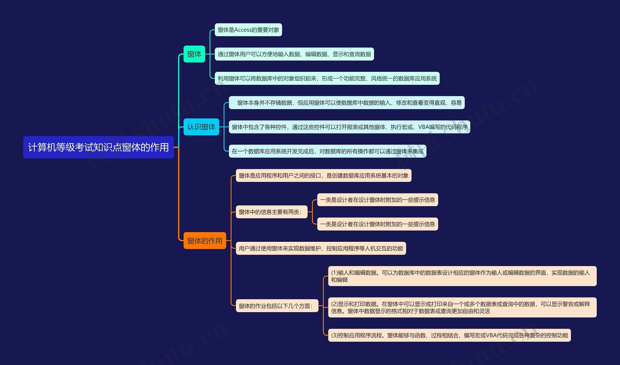 计算机等级考试知识点窗体的作用思维导图