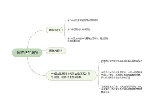  国际法的渊源的思维导图