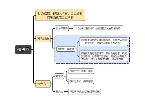 刑法知识侵占罪思维导图