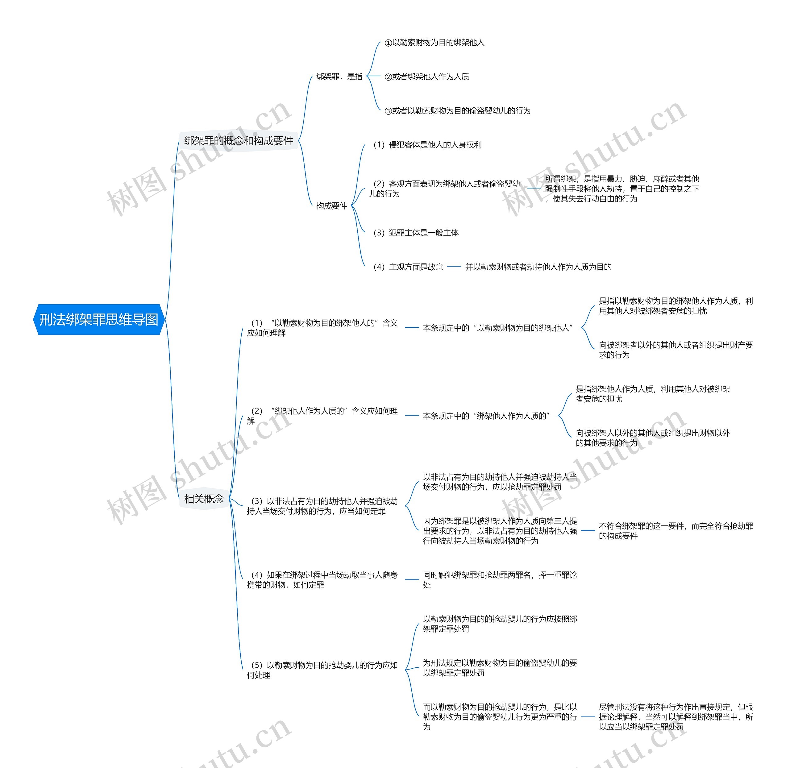 刑法绑架罪思维导图