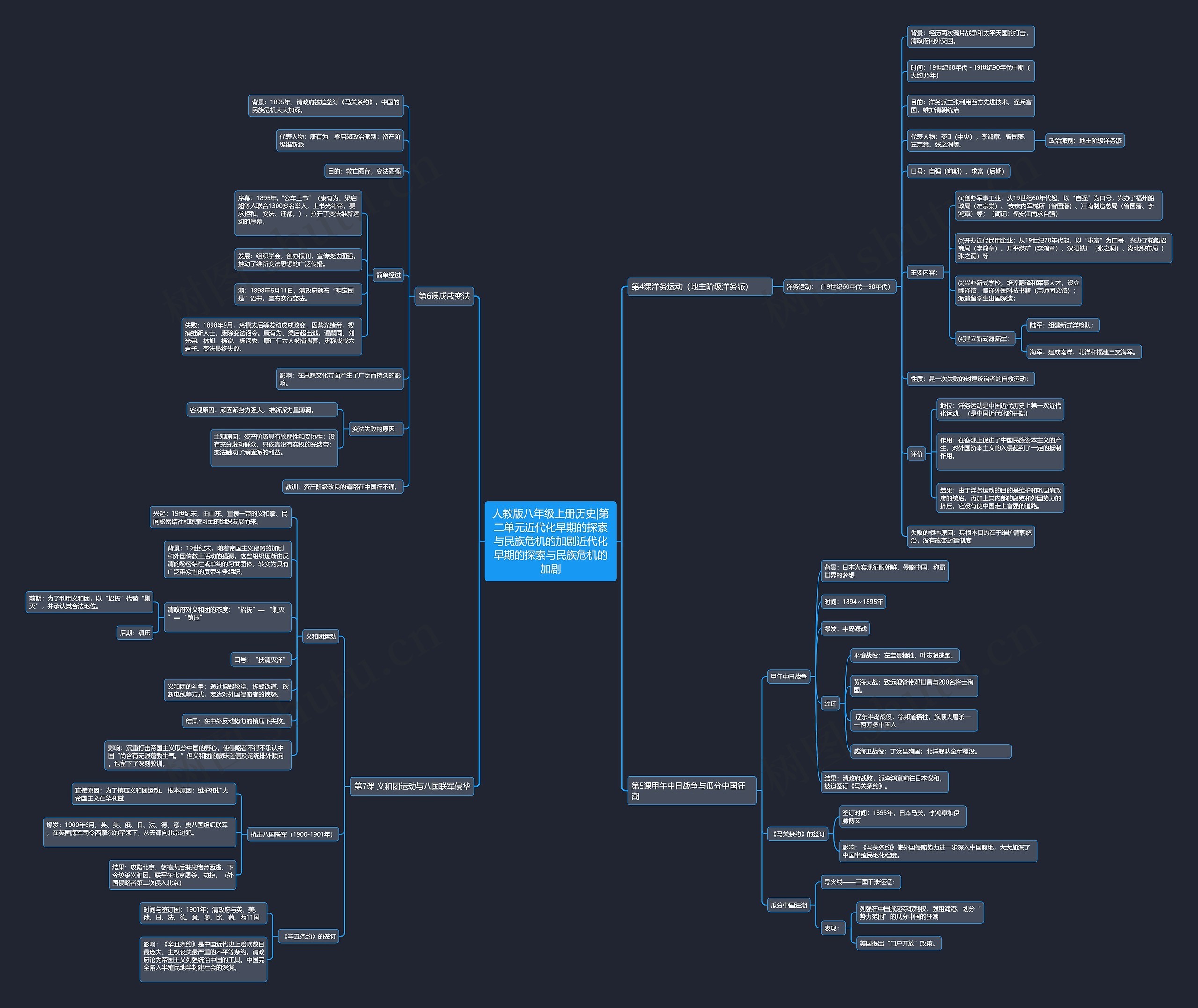 人教版八年级上册历史|第二单元近代化早期的探索与民族危机的加剧近代化早期的探索与民族危机的加剧思维导图