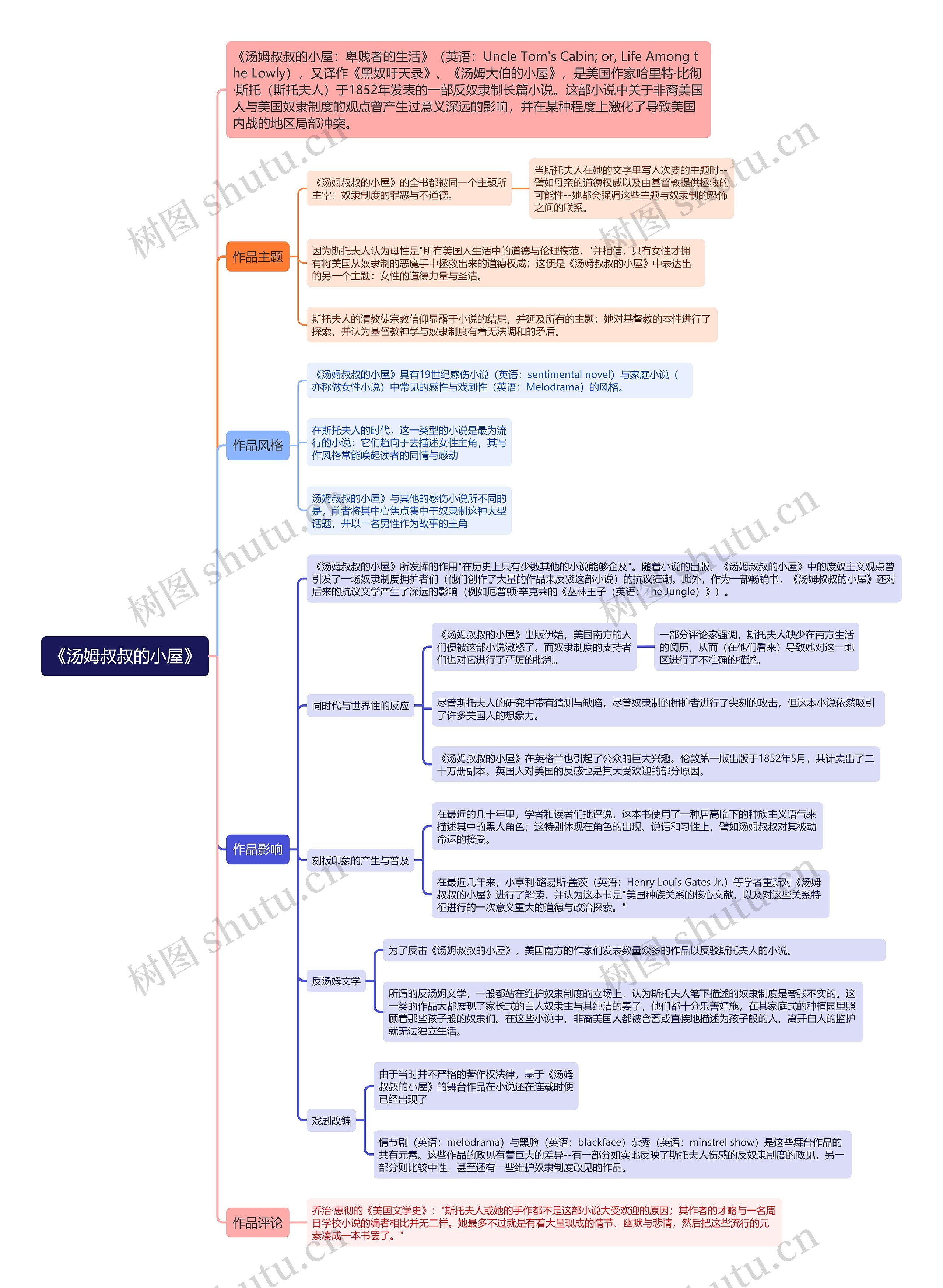 《汤姆叔叔的小屋》 《汤姆叔叔的小屋》