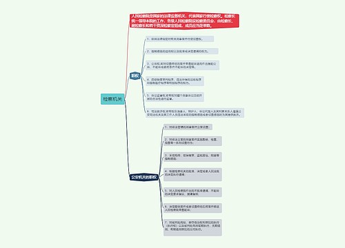 检察机关的思维导图