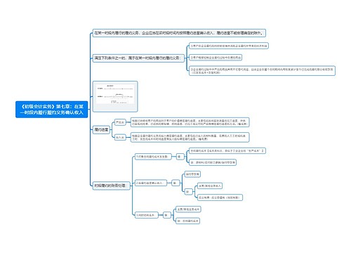 《初级会计实务》第七章：在某一时段内履行履约义务确认收入思维导图
