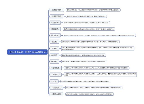《民法》知识点：自然人与法人概念汇总思维导图
