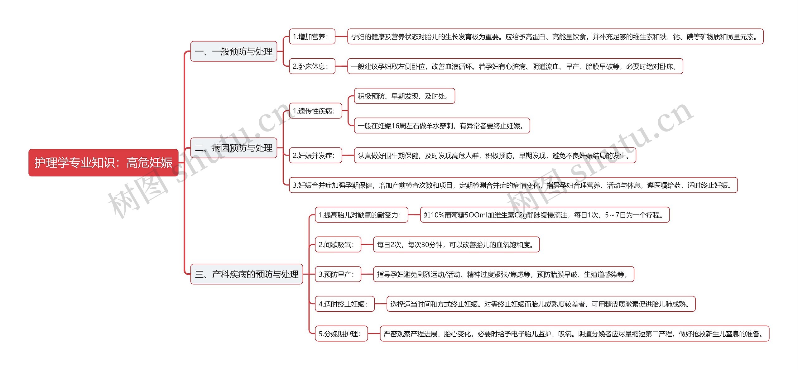 护理学专业知识：高危妊娠思维导图