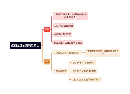 医学知识低糖血症的影响及防治思维导图