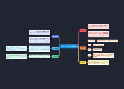 《十八岁出门远行》