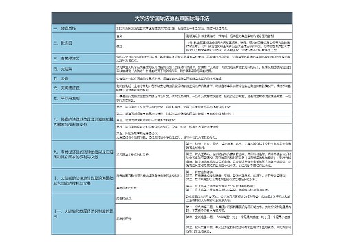 大学法学国际法第五章国际海洋法知识总结树形表格