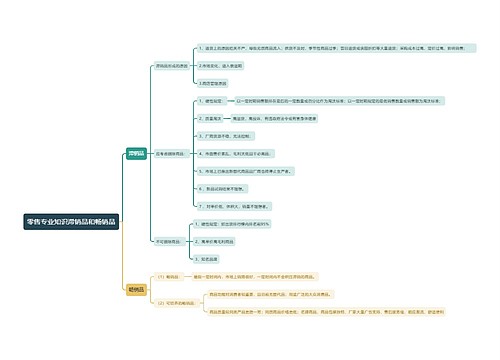 零售专业知识滞销品和畅销品