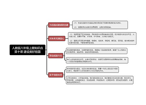 人教版八年级上册知识点第十课 建设美好祖国