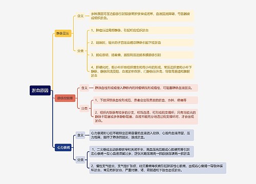 淤血原因思维导图