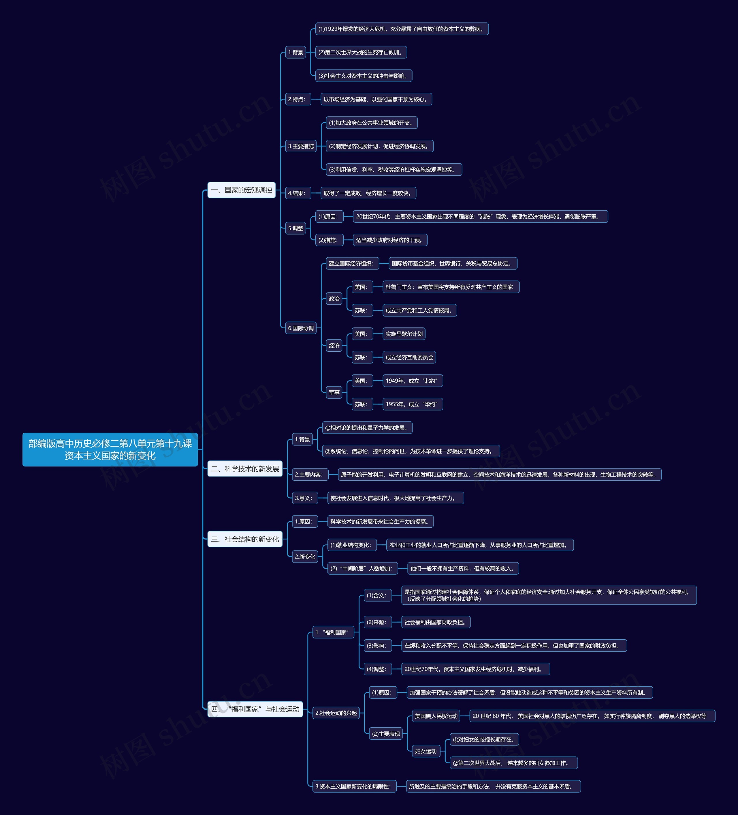 部编版高中历史必修二第八单元第十九课资本主义国家的新变化思维导图