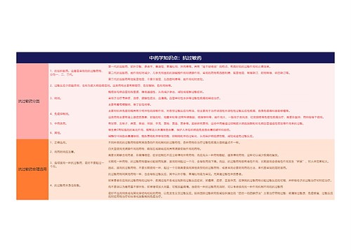 中药学知识点：抗过敏药思维导图