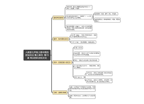 人教版七年级上册中国历史知识点 第三单元  第15课 两汉的科技和文化