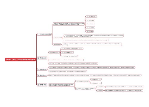 《经济法》知识：企业所得税的特别纳税调整思维导图