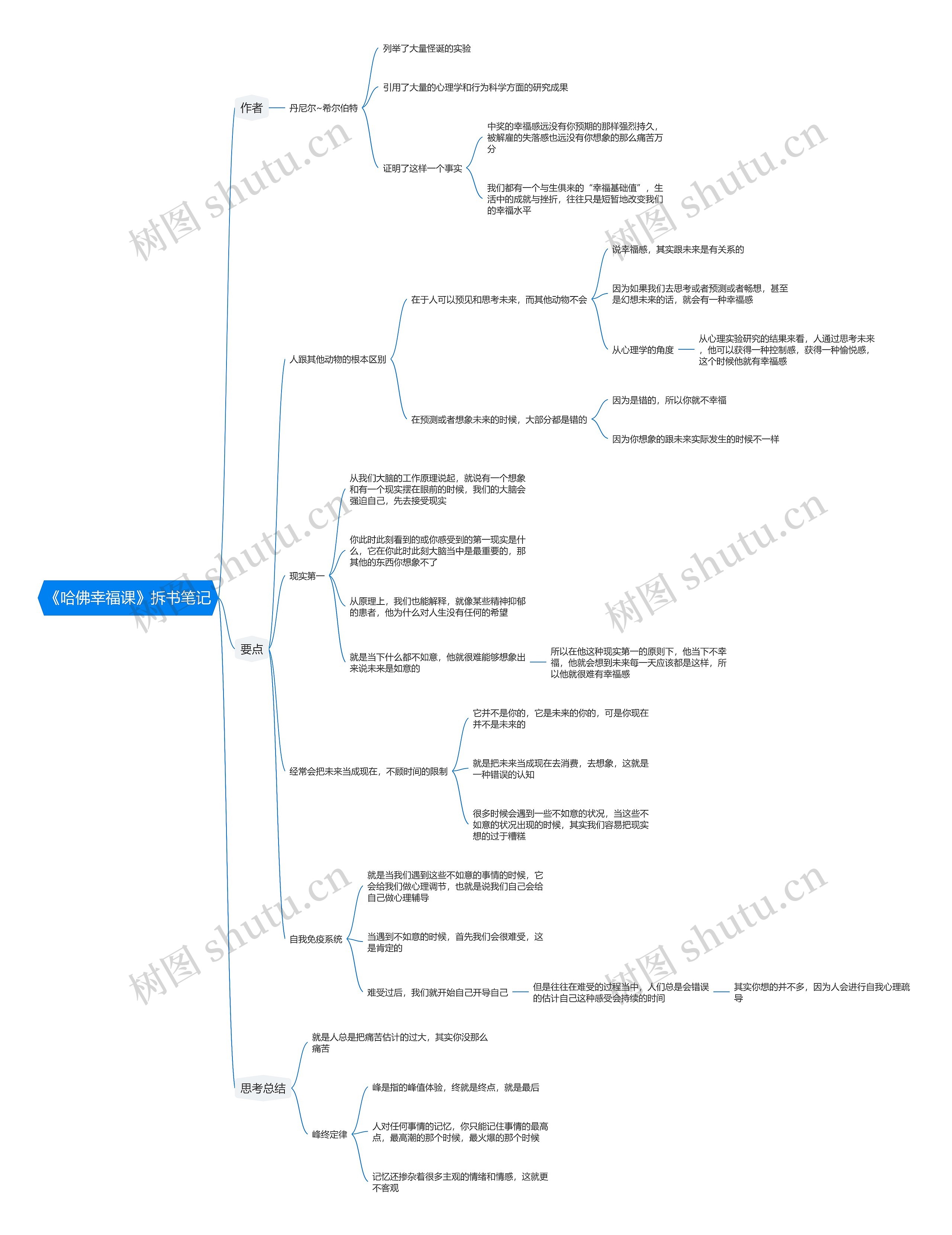 《哈佛幸福课》拆书笔记思维导图
