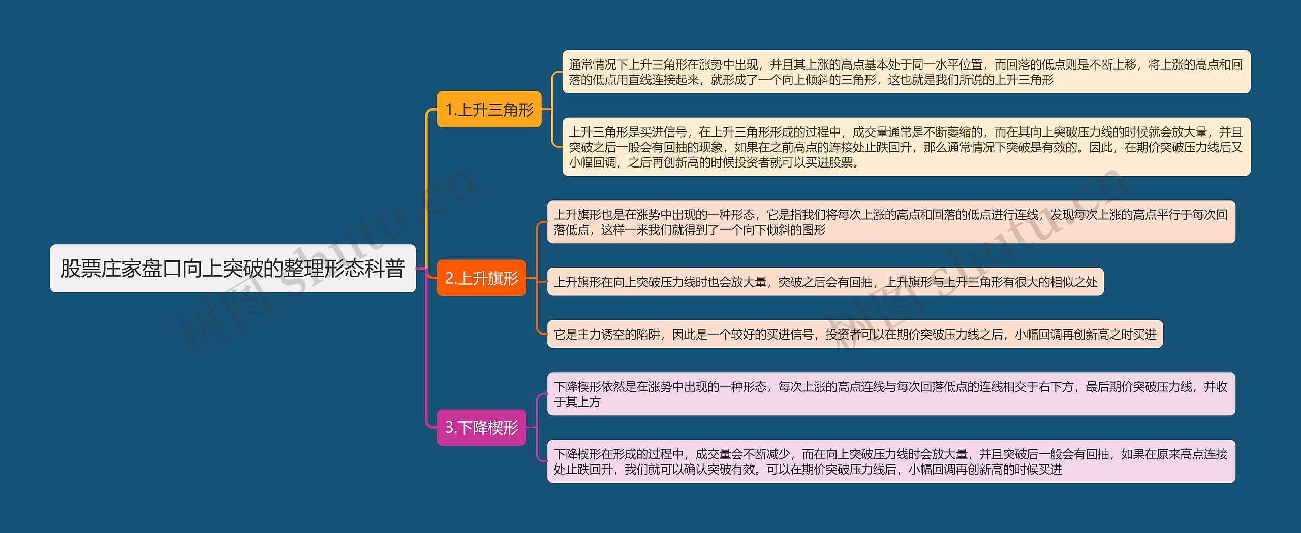 股票庄家盘口向上突破的整理形态科普