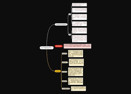 统计学考试知识点二思维导图