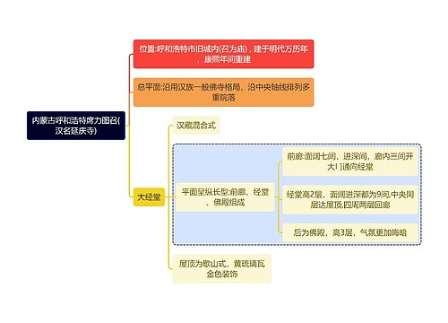 简单介绍内蒙古呼和浩特席力图召(汉名延庆寺)思维导图