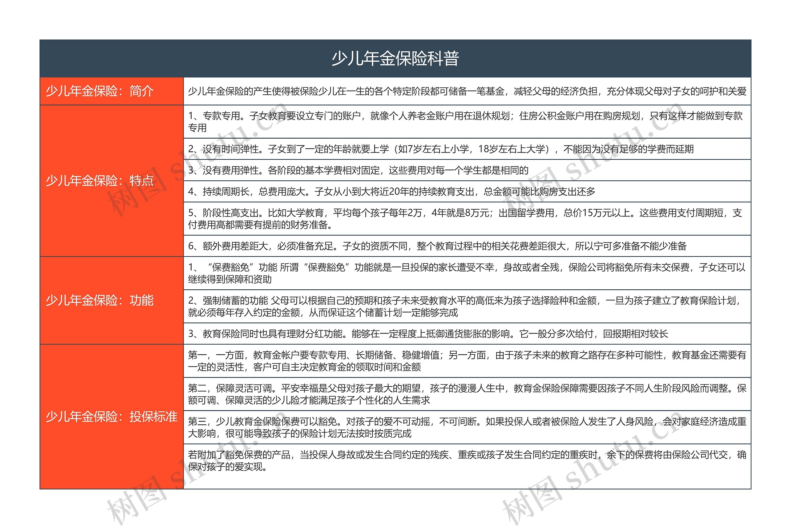 少儿年金保险科普