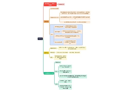 建筑学知识墙角构造思维导图