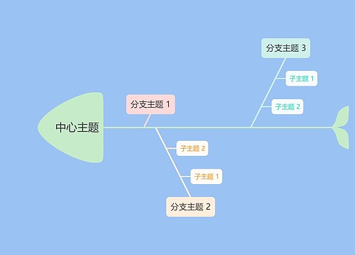 马卡龙色系中心主题鱼骨图