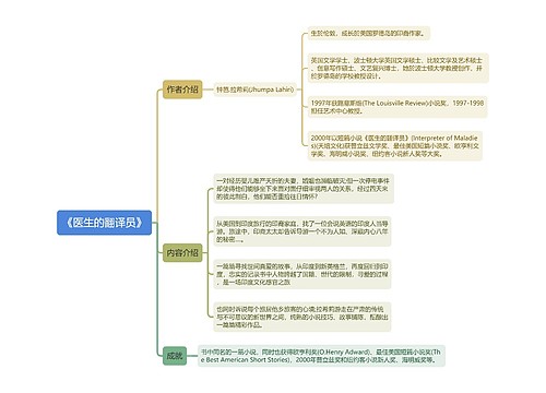 《医生的翻译员》思维导图