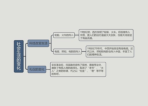 ﻿八年级上册历史社会生活的变化的思维导图