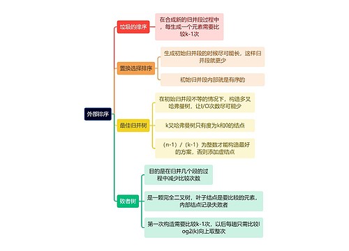 计算机理论知识外部排序思维导图