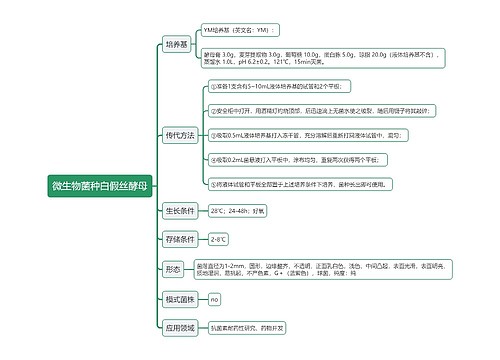 微生物菌种白假丝酵母思维导图