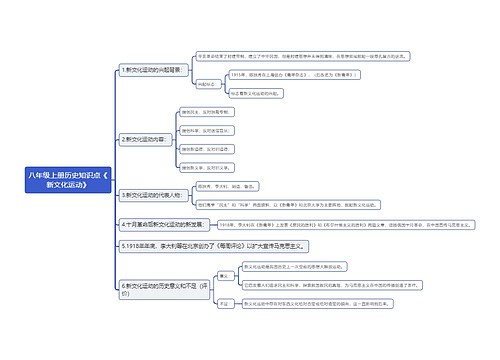 八年级上册历史知识点《
新文化运动》