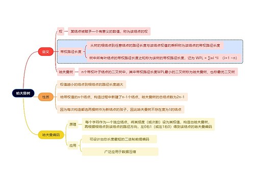 计算机知识哈夫曼树思维导图