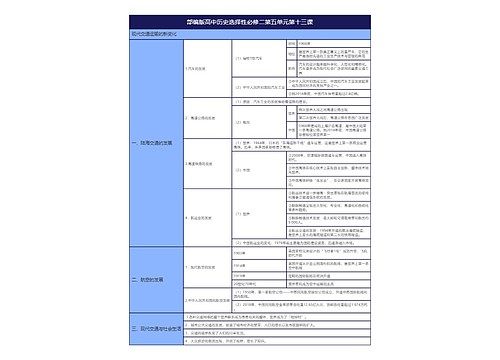 部编版高中历史选择性必修二第五单元第十三课