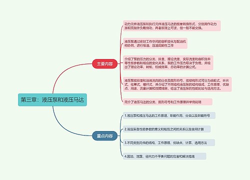 第三章：液压泵和液压马达的思维导图