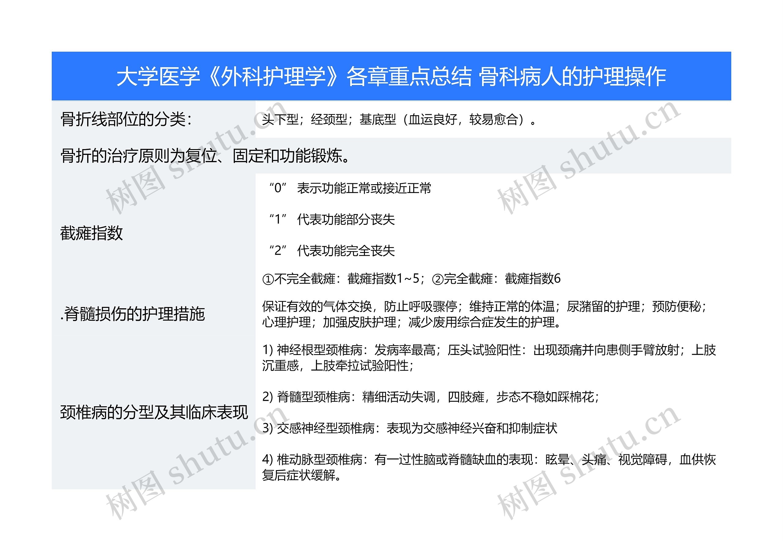 骨科病人的护理操作思维导图