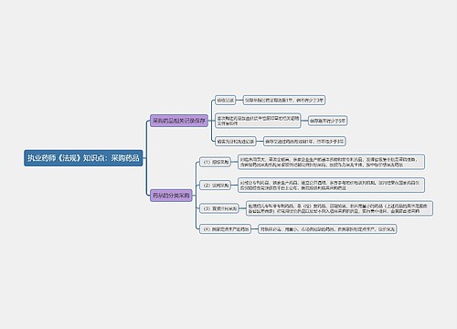 执业药师《法规》知识点：采购药品