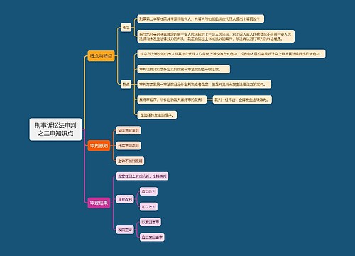 刑事诉讼法审判之二审知识点