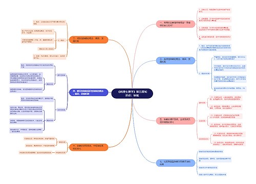 《病理生理学》第五章知识点:缺氧思维导图