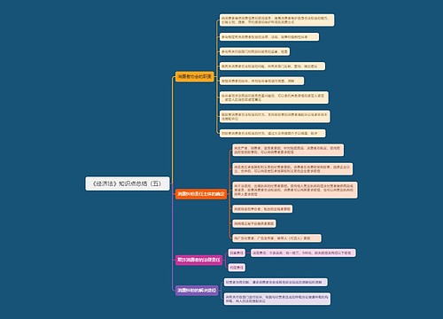 《经济法》知识点总结（五）
